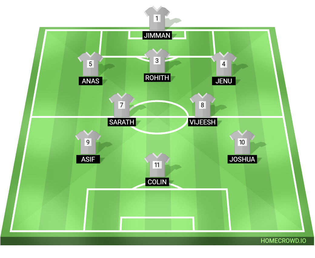 Football formation line-up Team A  2-5-3