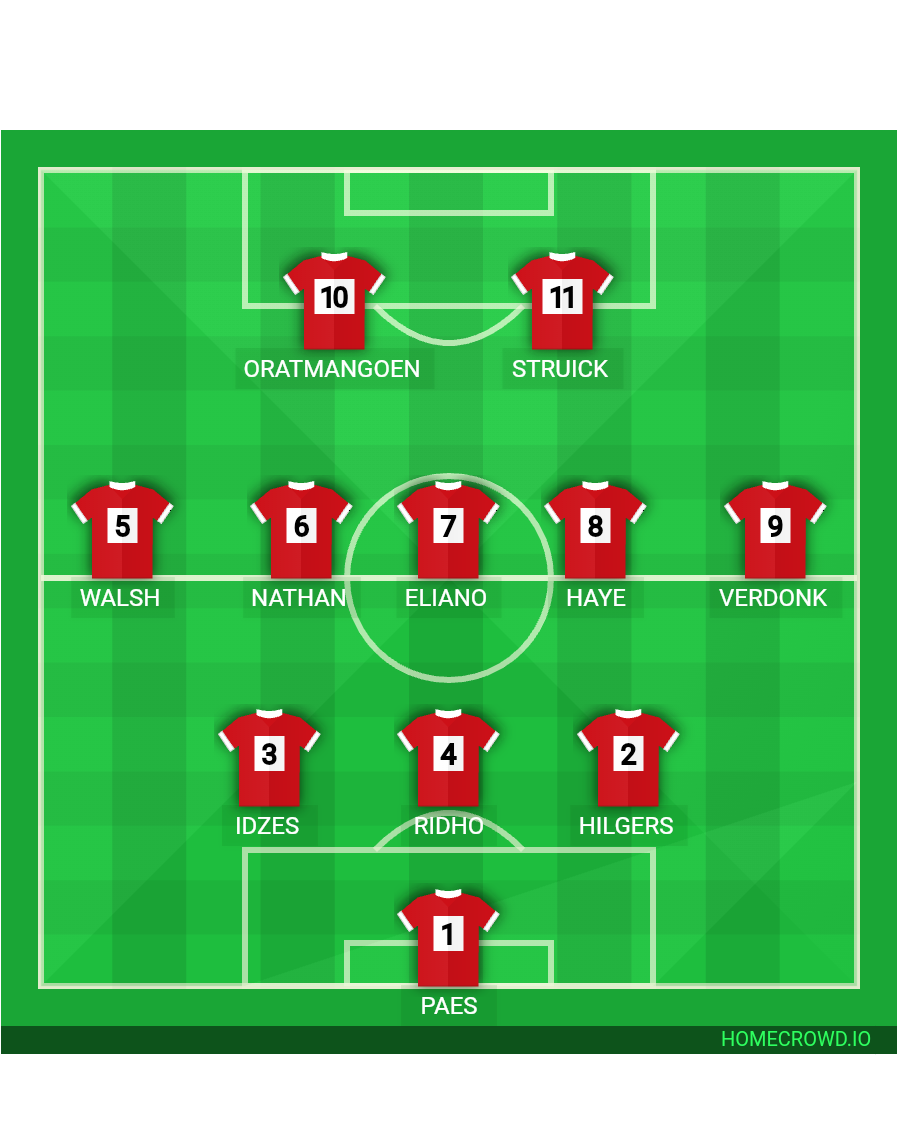 Football formation line-up Timnas  3-5-2