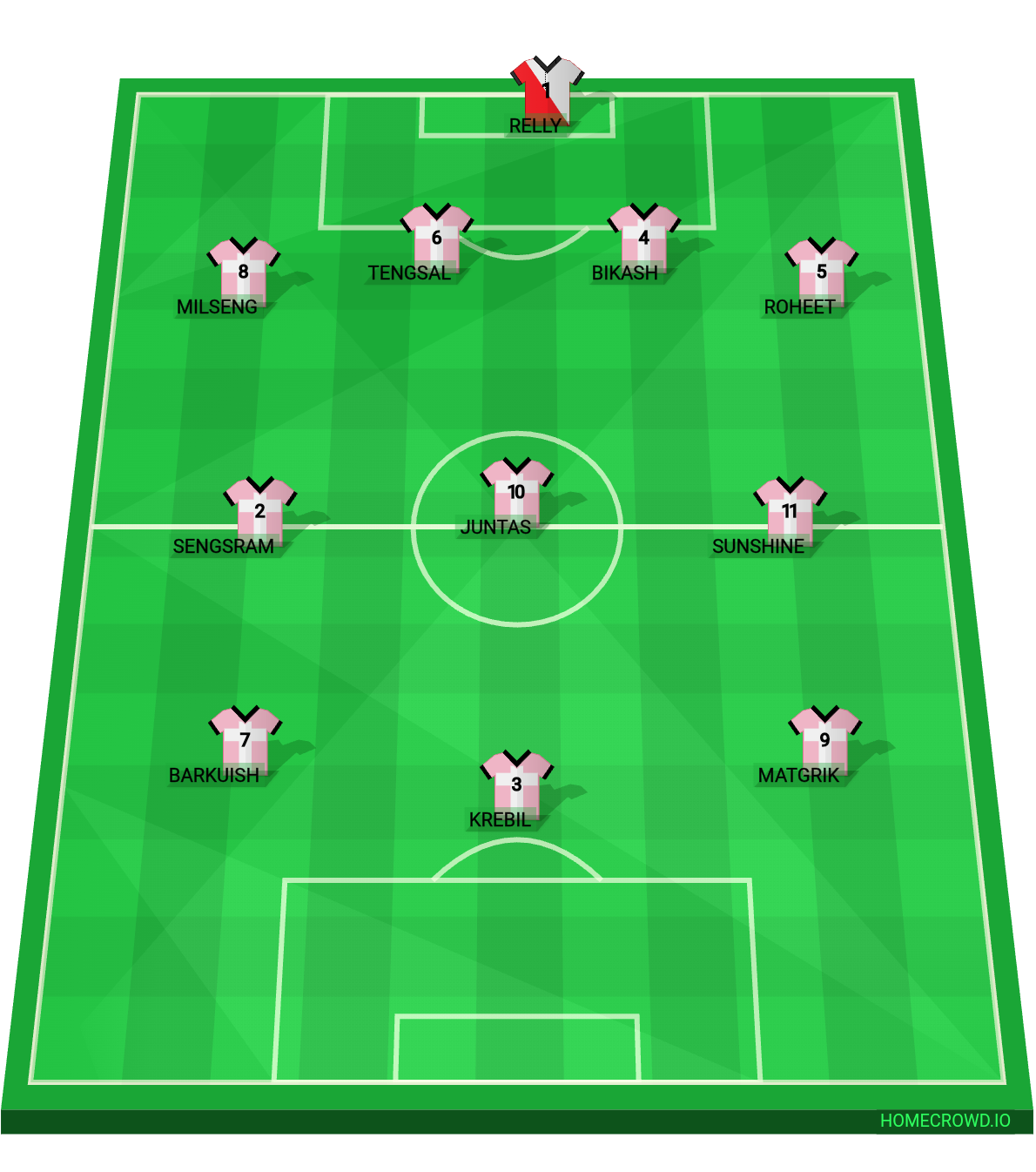 Football formation line-up Umpling pynthorbah  4-3-3