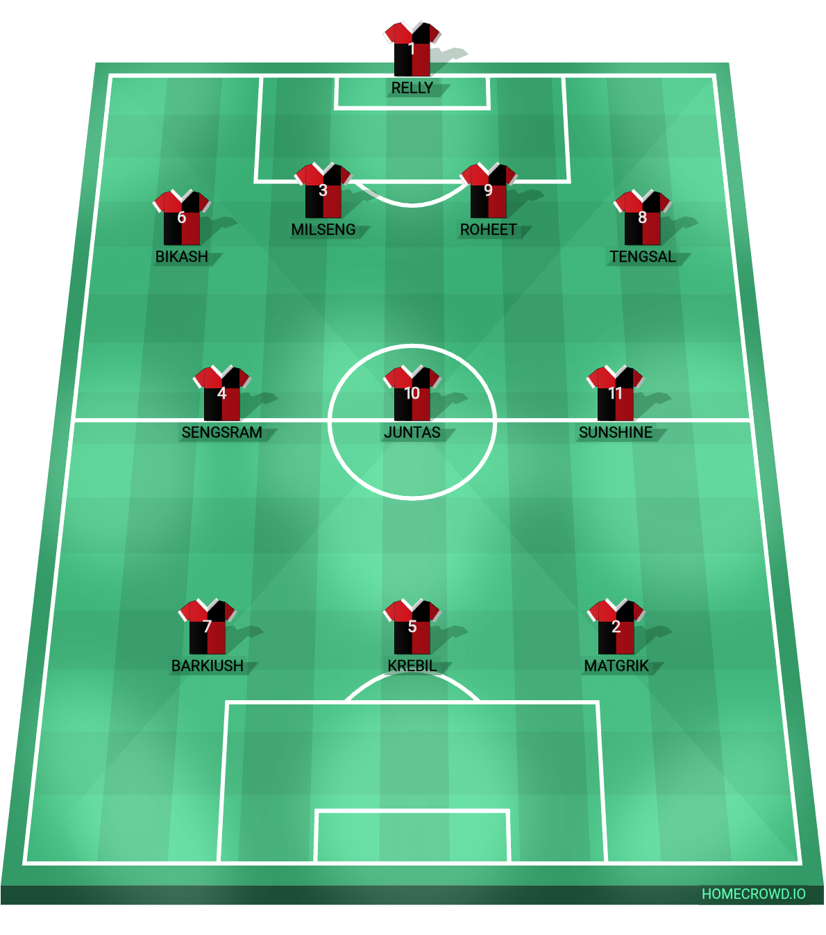 Football formation line-up UMPLING pynthorbah  4-3-3