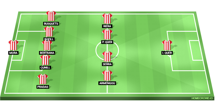 UE Vic vs Atletico Madrid Predicted XI