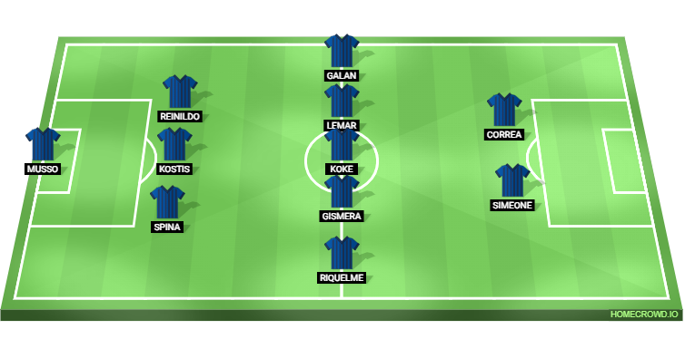 UE Vic vs Atletico Madrid Predicted XI