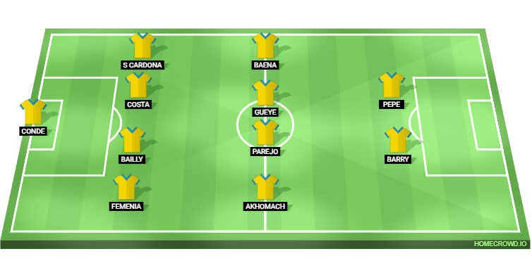 Real Madrid vs Villarreal Predicted XI