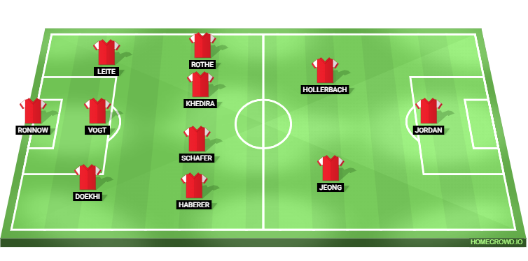 Union Berlin vs Borussia Dortmund Predicted XI