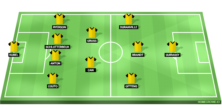 Union Berlin vs Borussia Dortmund Predicted XI