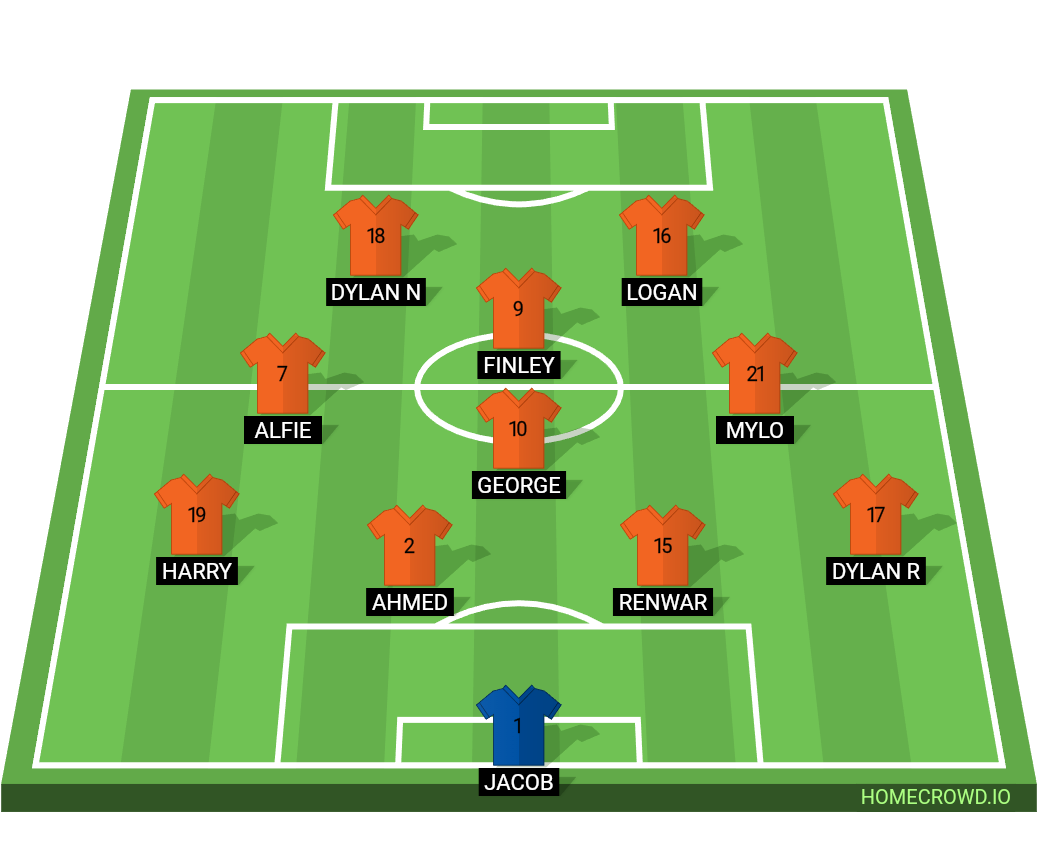 Football formation line-up Downend  4-2-3-1