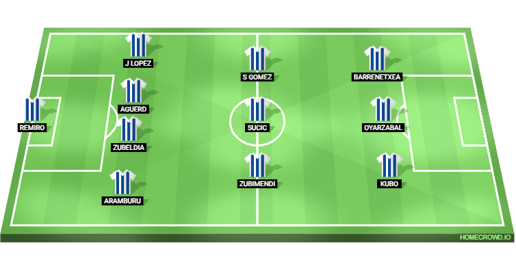 Real Sociedad vs Atletico Madrid Predicted XI