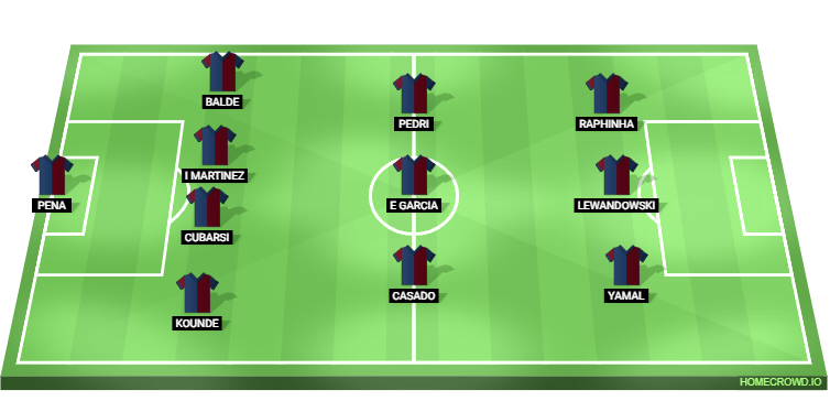 Deportivo Alaves vs Barcelona Predicted XI