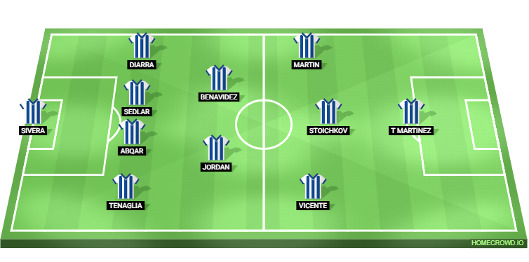 Deportivo Alaves vs Barcelona Predicted XI