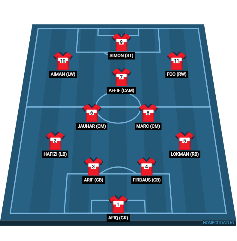 Football formation line-up S7 1st Half  4-2-3-1