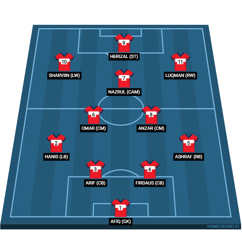 Football formation line-up S7 2nd Half  4-2-3-1