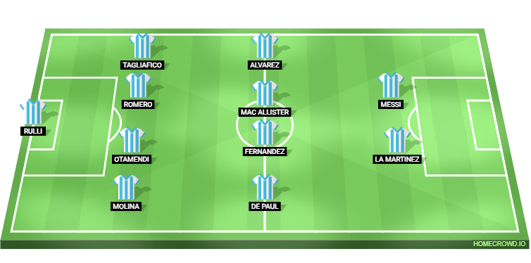 Venezuela vs Argentina Predicted XI