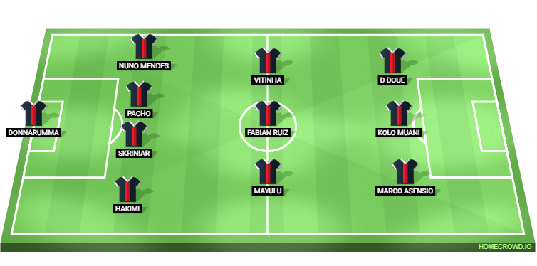 PSG vs RC Lens Predicted XI