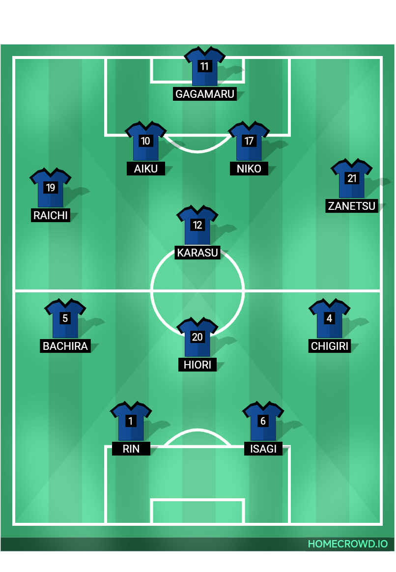 Football formation line-up Blue Lock  4-1-2-1-2