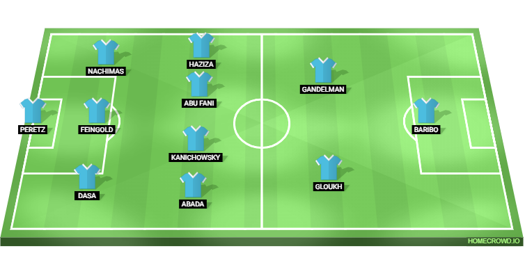 France vs Israel Predicted XI