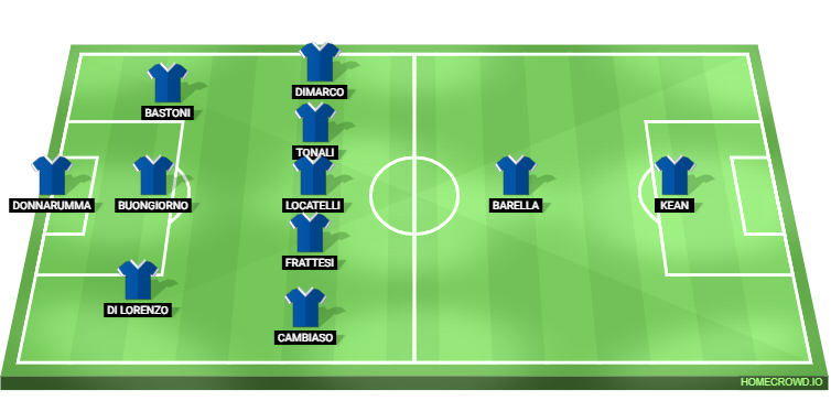 Italy vs France Predicted XI