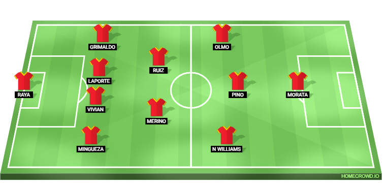 Spain vs Switzerland Predicted XI