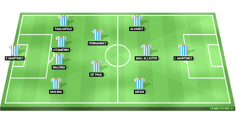 Argentina vs Peru Predicted XI