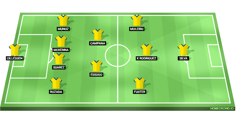 Atletico Madrid vs Las Palmas Predicted XI