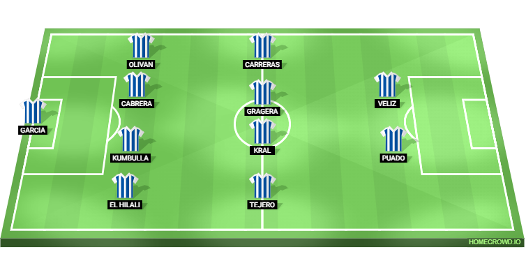 Barcelona vs Espanyol Predicted XI