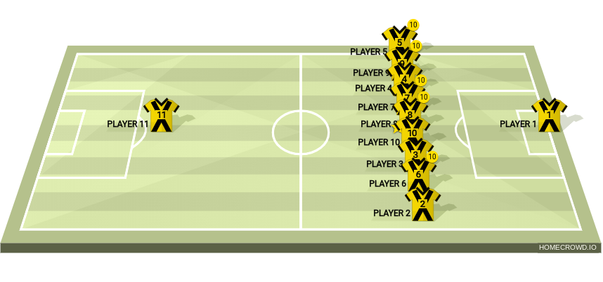 Football formation line-up wolfpack  2-5-3