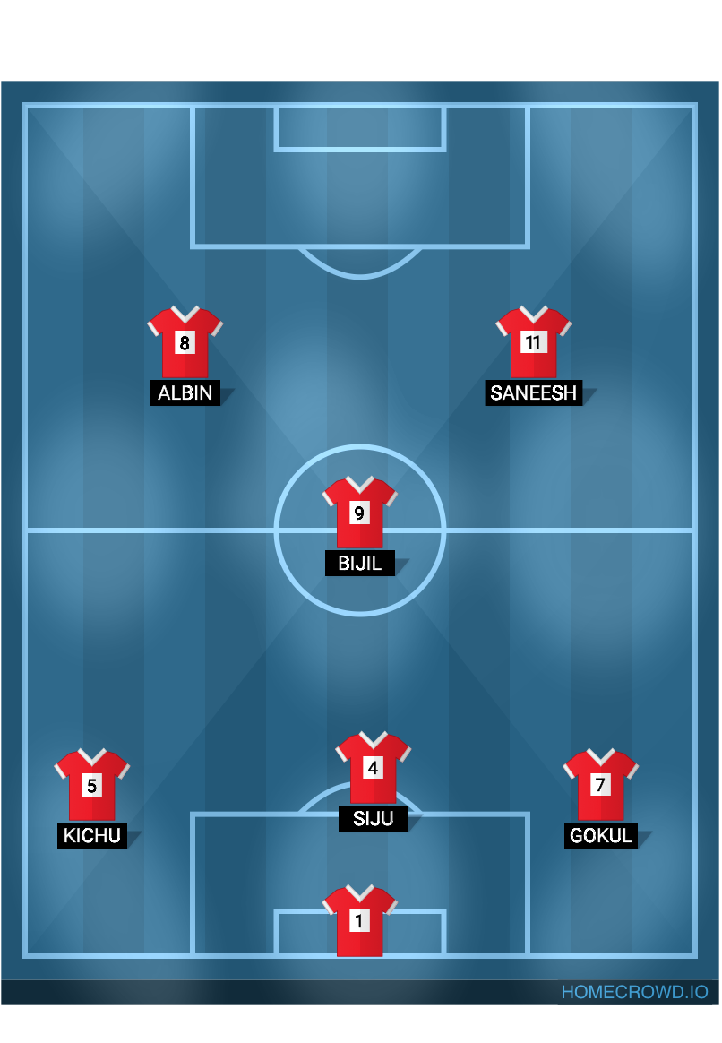 football formation lineup sporting fc kalayanthani