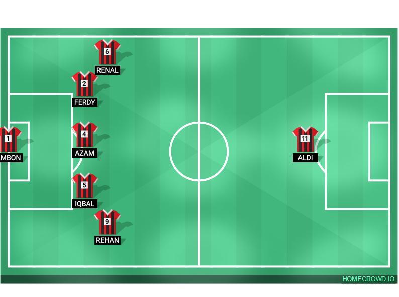 football formation lineup JUMEKTUS