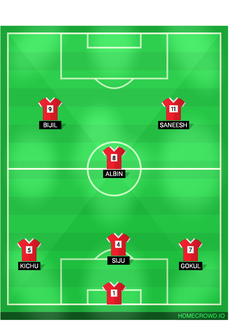 football formation lineup sporting fc kalayanthani