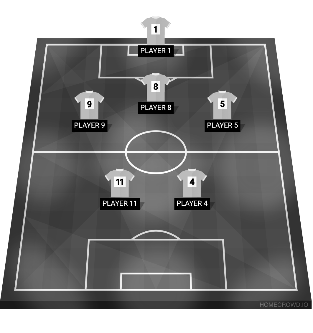 football formation lineup Lool