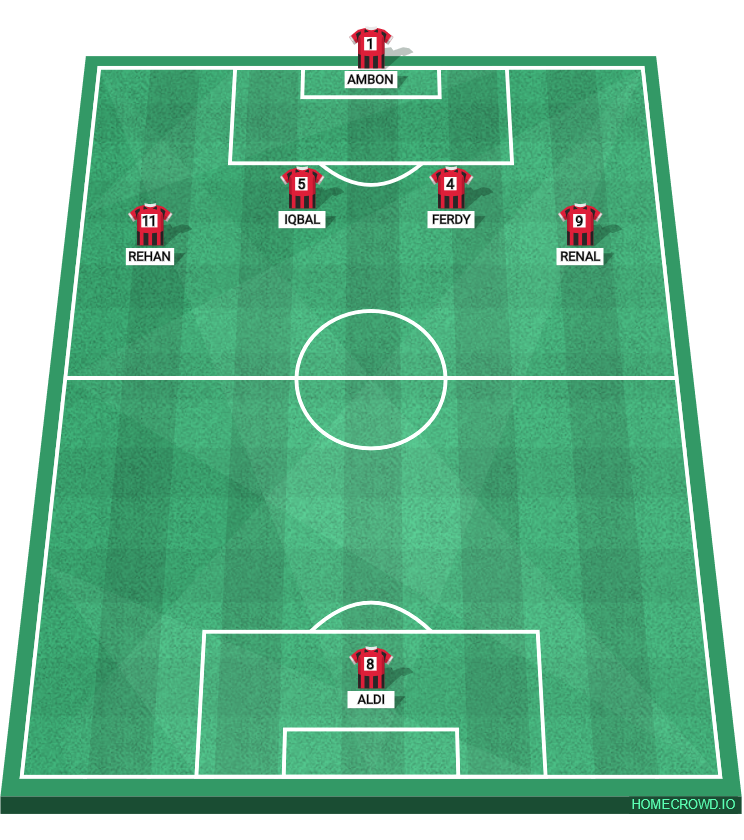 football formation lineup JUMEKTUS