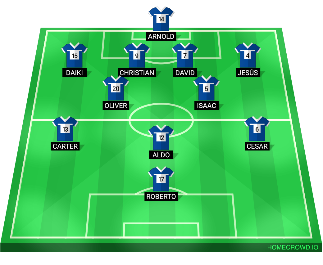 Football formation line-up 1  4-2-3-1