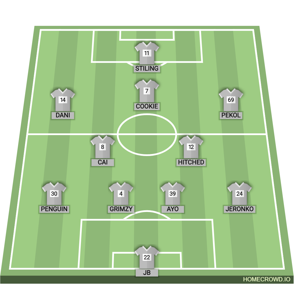 football formation lineup Top Shottaz