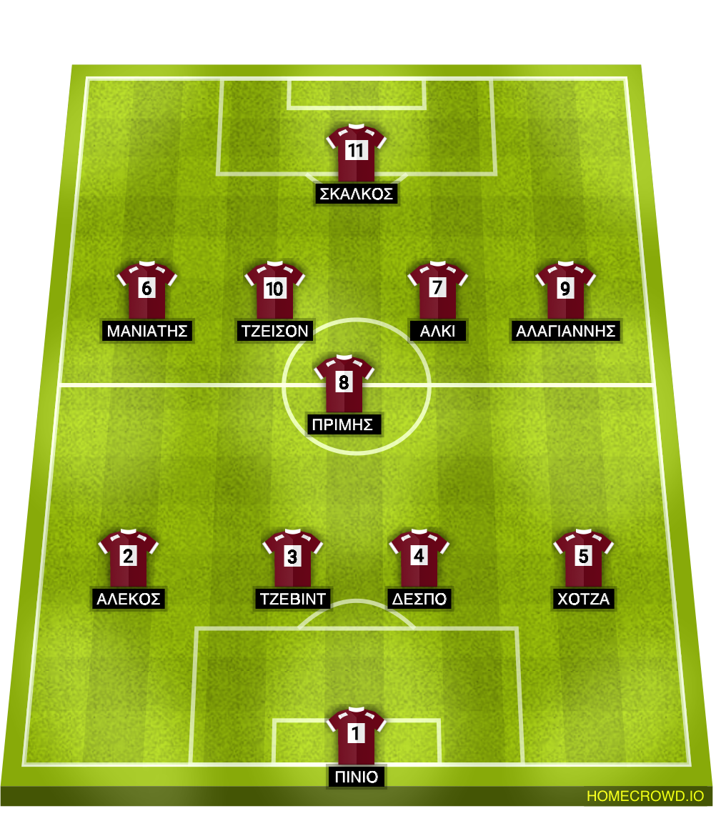 football formation lineup 5ο Γελ