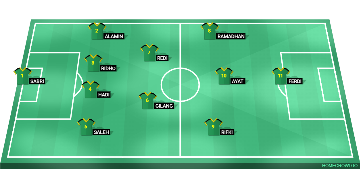 Football formation line-up Line Up Sedalu FC  4-2-3-1