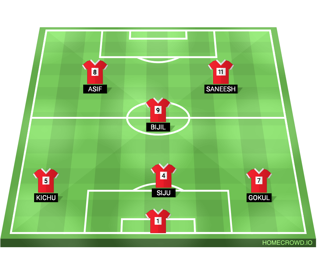 football formation lineup sporting fc kalayanthani