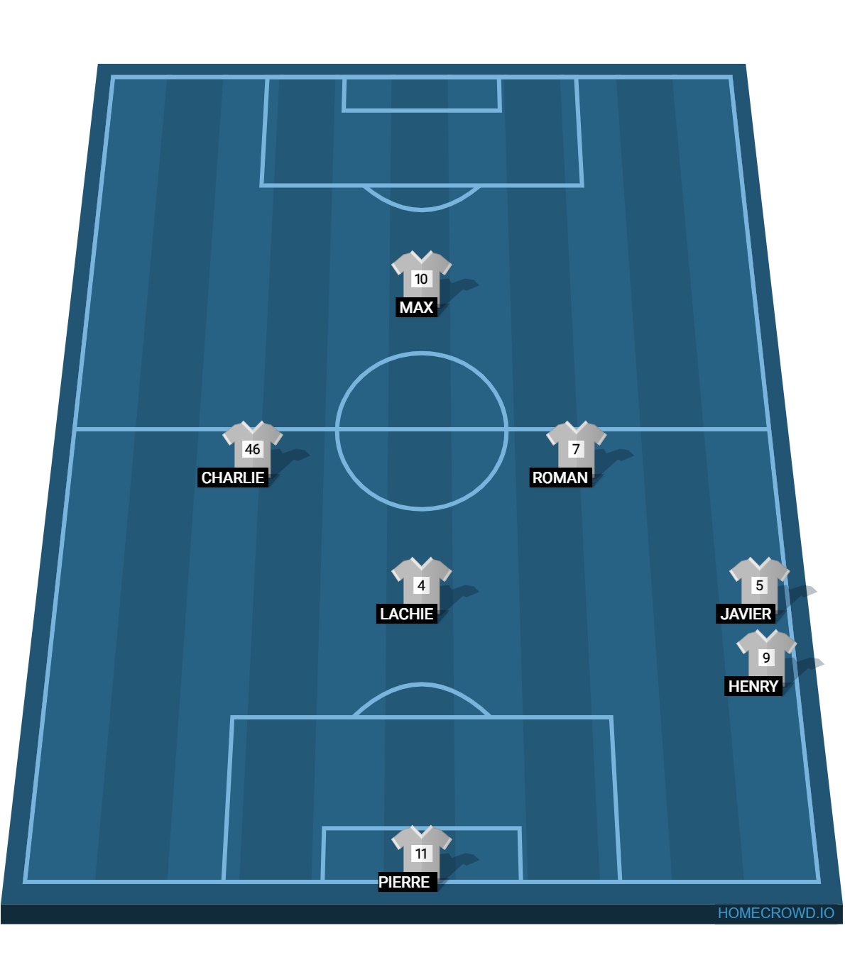 Football formation line-up GAMEWEEK 8 VS Dingoes FC 2-5-3