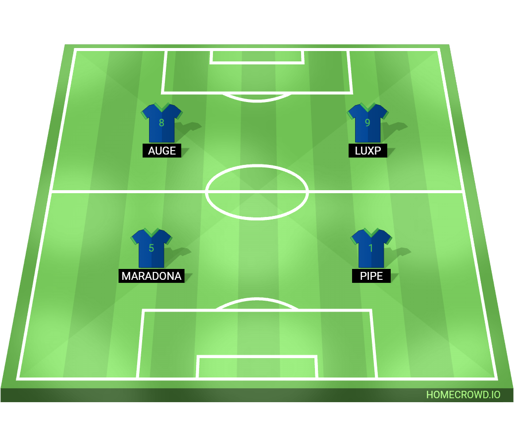 football formation lineup Seleção brasileira reserva