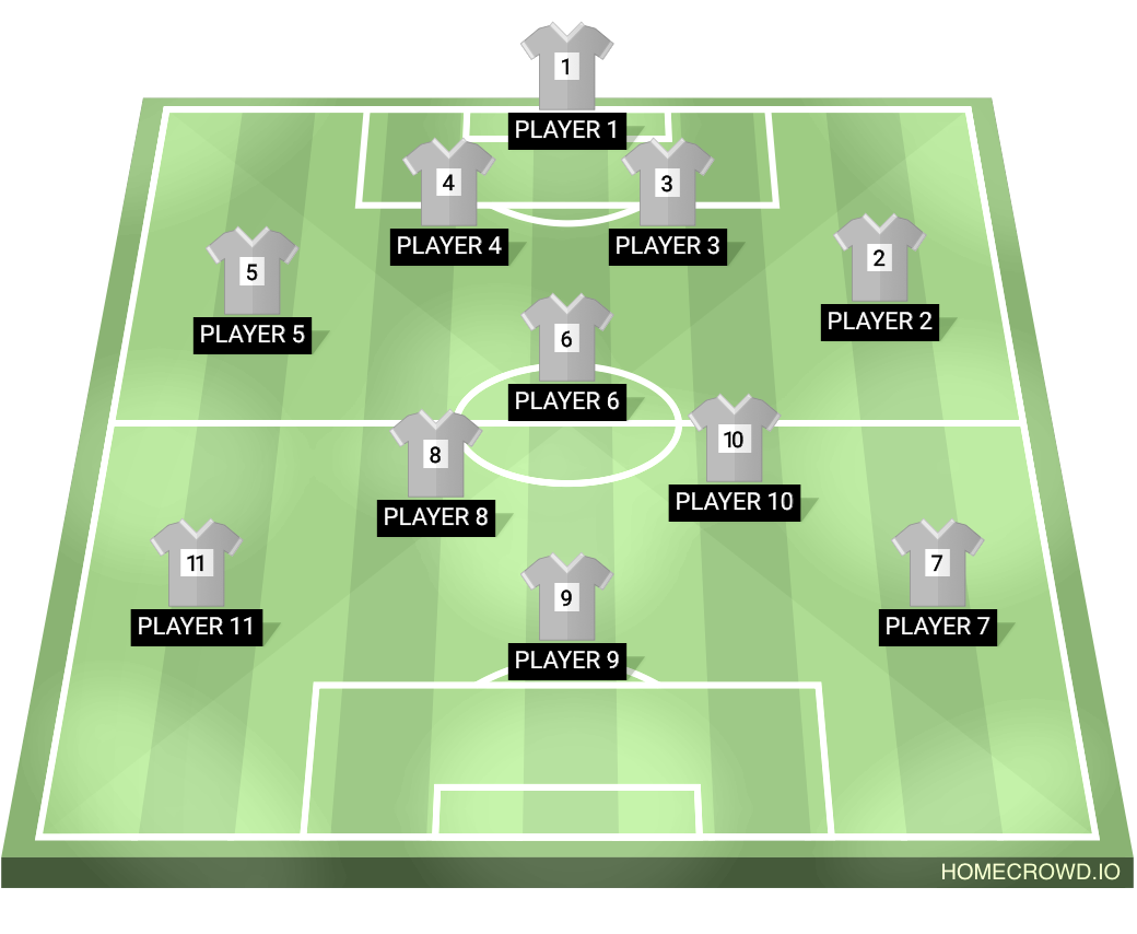 Football formation line-up Torres  4-3-3