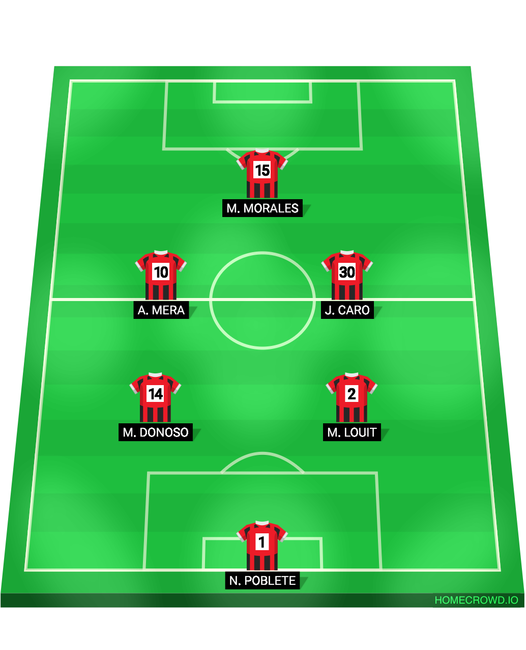 Football formation line-up DECADENTES FC  5-3-2