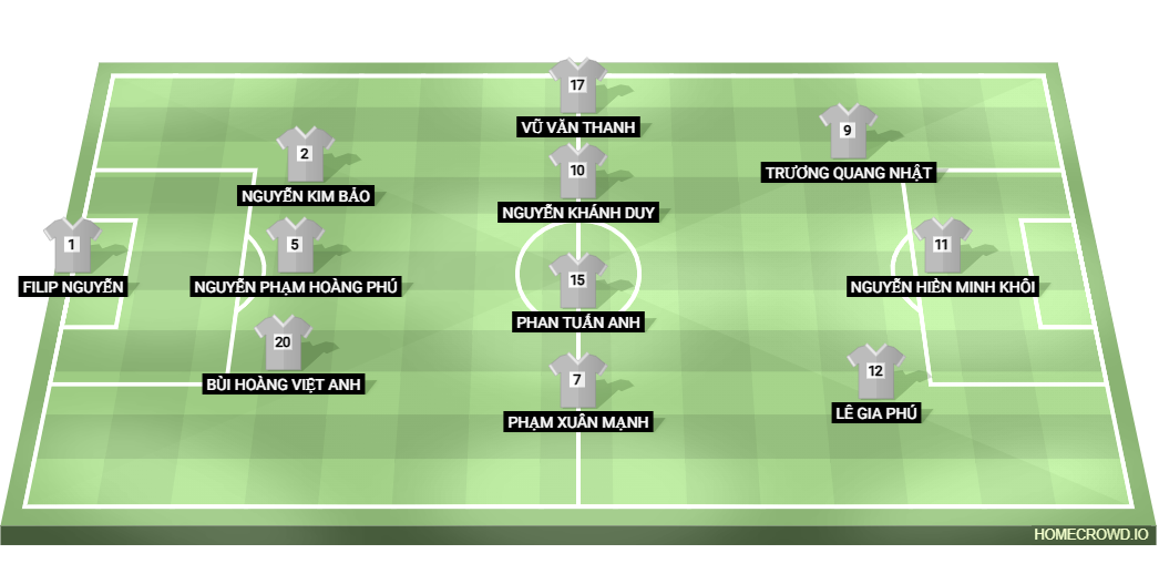 football formation lineup Vietnam