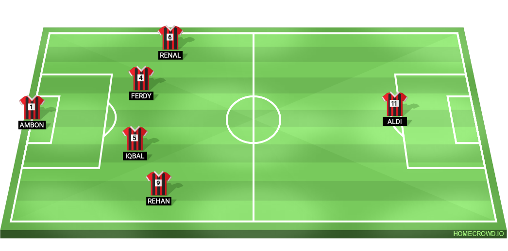 football formation lineup JUMEKTUS