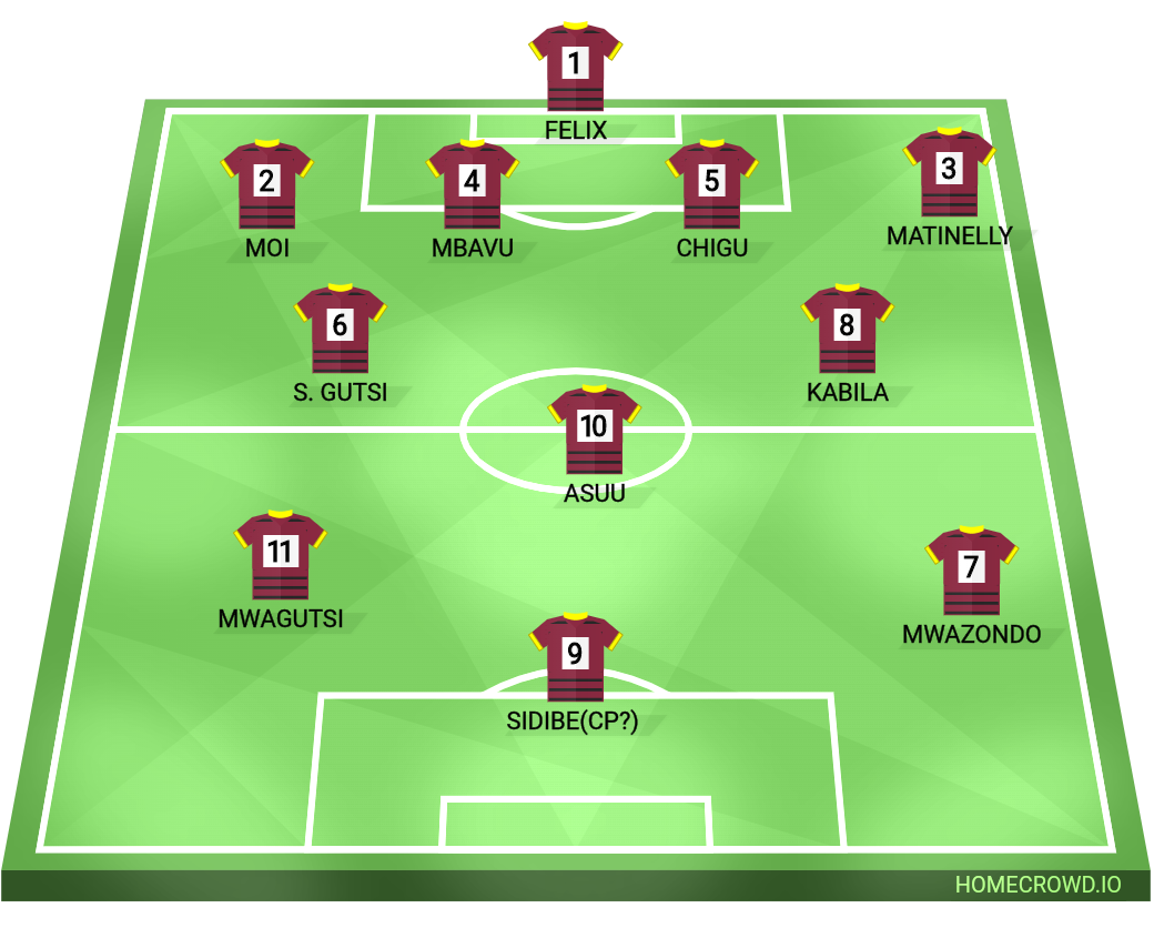 Football formation line-up SPORT LONDON FC  4-3-3