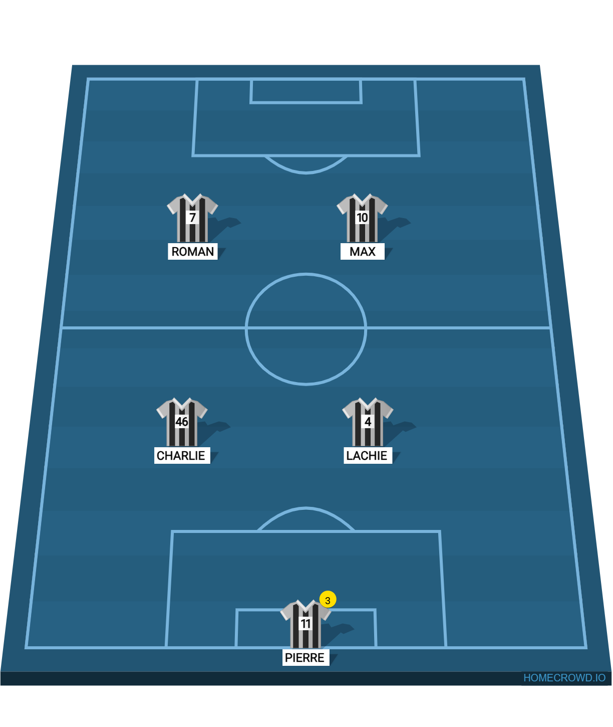 Football formation line-up Round 8 Dingoes FC 4-3-2-1