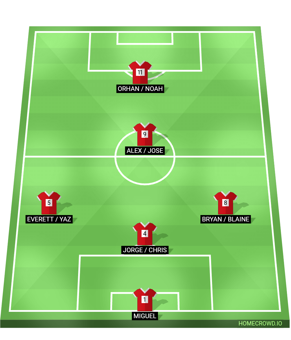 Football formation line-up Gallos Rojos  4-3-3