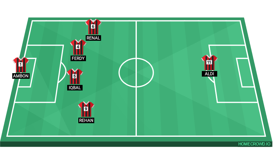 football formation lineup JUMEKTUS