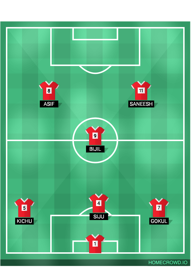 football formation lineup sporting fc kalayanthani