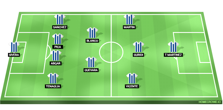 Atletico Madrid vs Deportivo Alaves Predicted XI