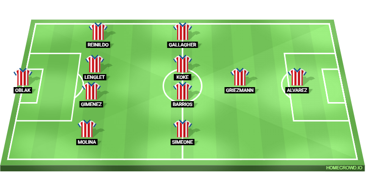 Atletico Madrid vs Deportivo Alaves Predicted XI