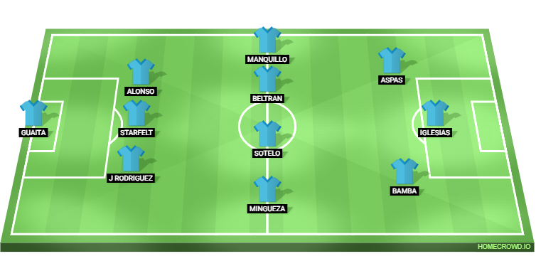 Celta Vigo vs Barcelona Predicted XI