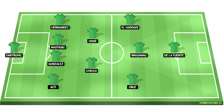 CD Leganes vs Real Madrid Predicted XI